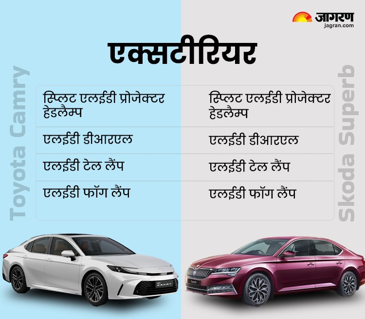 Toyota Camry vs Skoda Superb